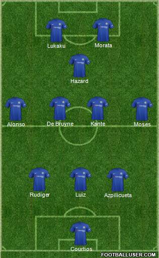 Chelsea Formation 2017