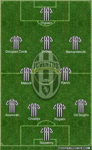 Juventus Formation 2017