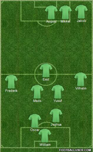 Fifa Team Formation 2017