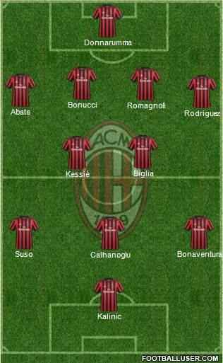 A.C. Milan Formation 2017