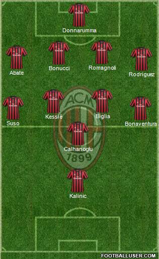 A.C. Milan Formation 2017