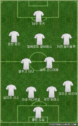 Fifa Team Formation 2017