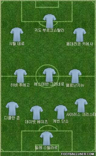 Fifa Team Formation 2017