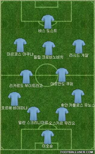 Fifa Team Formation 2017