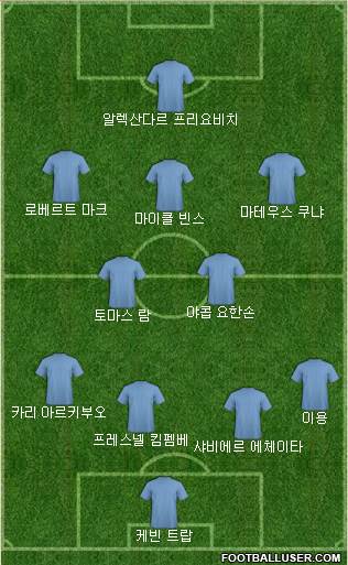 Fifa Team Formation 2017