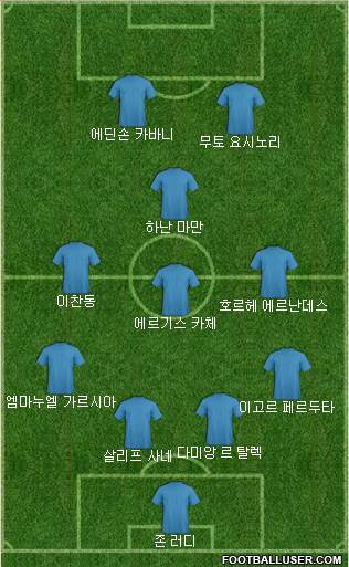 Fifa Team Formation 2017
