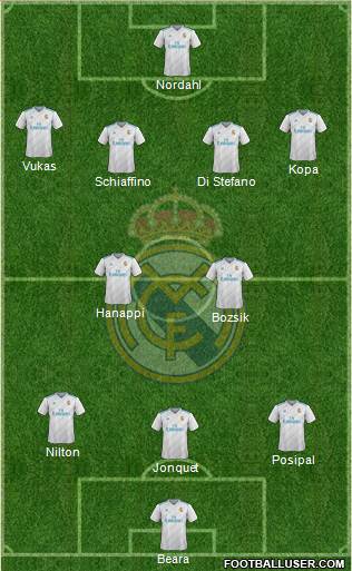 Real Madrid C.F. Formation 2017