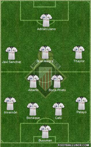 Caudal Deportivo Formation 2017