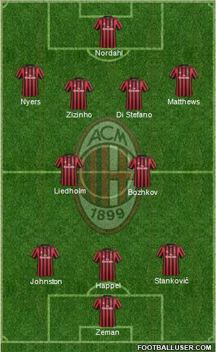 A.C. Milan Formation 2017