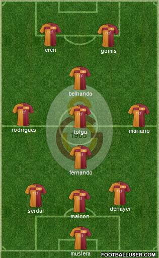 Galatasaray SK Formation 2017