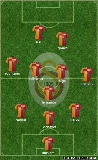 Galatasaray SK Formation 2017