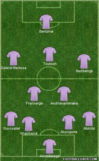 Football Manager Team Formation 2017