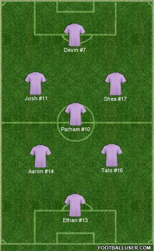 Champions League Team Formation 2017