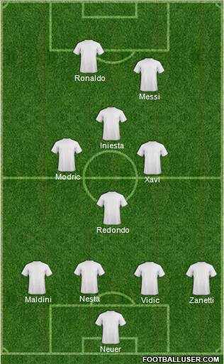 Dream Team Formation 2017