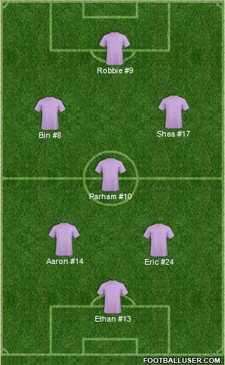 Champions League Team Formation 2017
