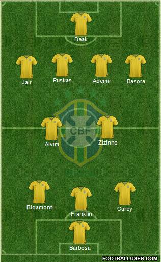 Brazil Formation 2017