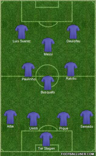Champions League Team Formation 2017