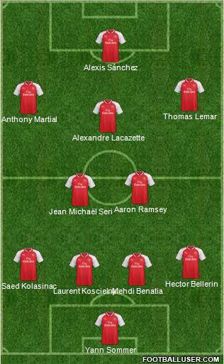 Arsenal Formation 2017