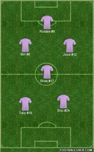 Champions League Team Formation 2017