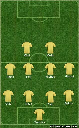 Champions League Team Formation 2017