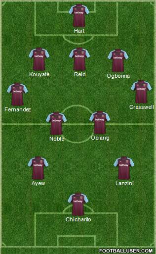 West Ham United Formation 2017
