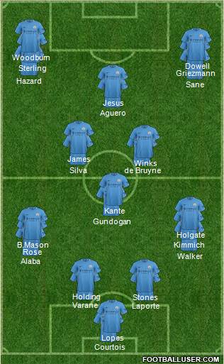 Manchester City Formation 2017