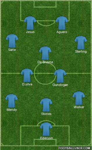 Champions League Team Formation 2017