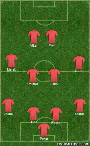 Fifa Team Formation 2017