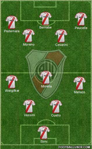 River Plate Formation 2017