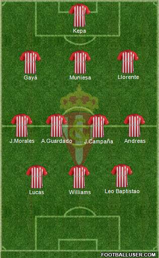 Real Sporting S.A.D. Formation 2017