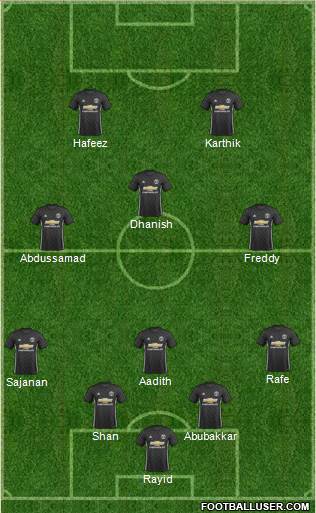 Manchester United Formation 2017