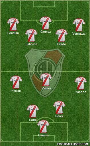 River Plate Formation 2017