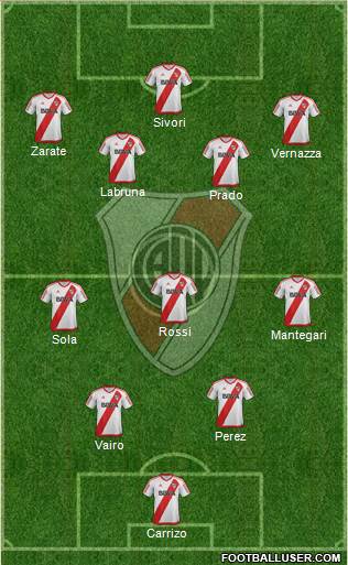 River Plate Formation 2017