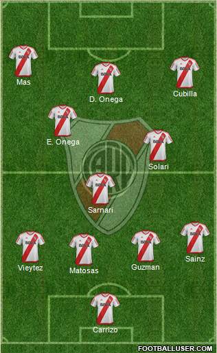 River Plate Formation 2017