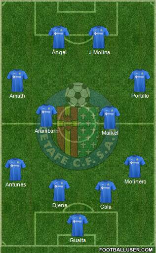 Getafe C.F., S.A.D. 5-4-1 football formation