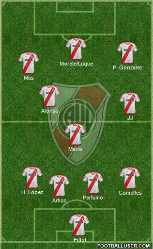 River Plate Formation 2017