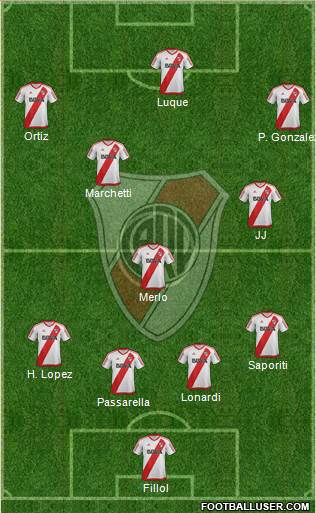 River Plate Formation 2017