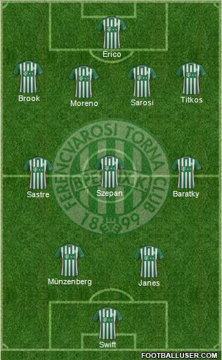 Ferencvárosi Torna Club Formation 2017