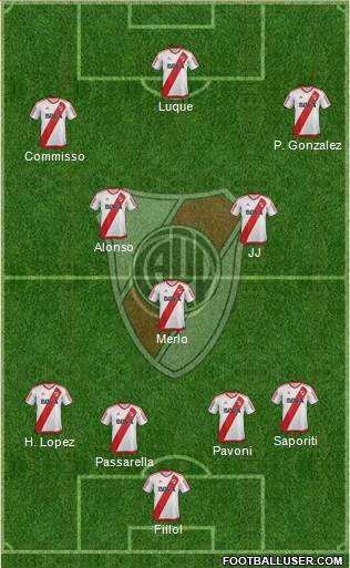River Plate Formation 2017