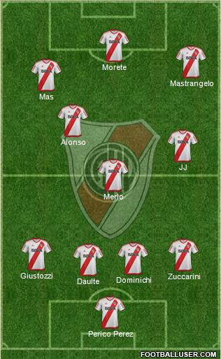 River Plate Formation 2017