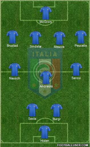 Italy Formation 2017