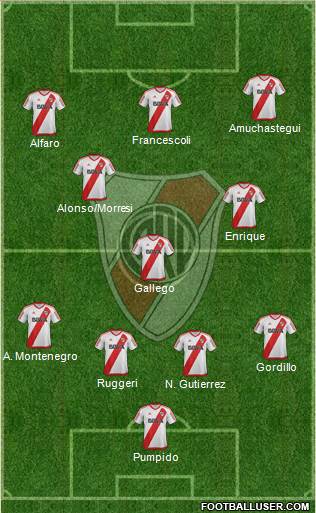 River Plate Formation 2017