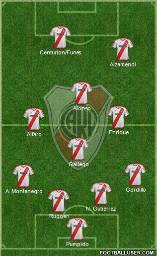 River Plate Formation 2017