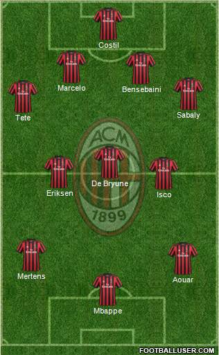 A.C. Milan Formation 2017