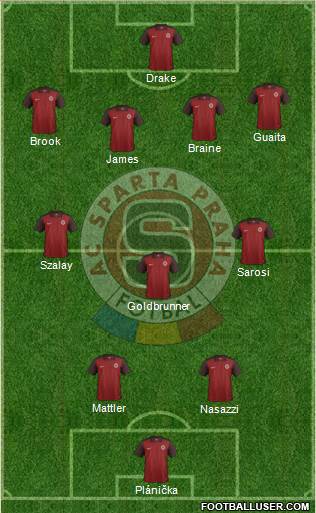 Sparta Prague Formation 2017
