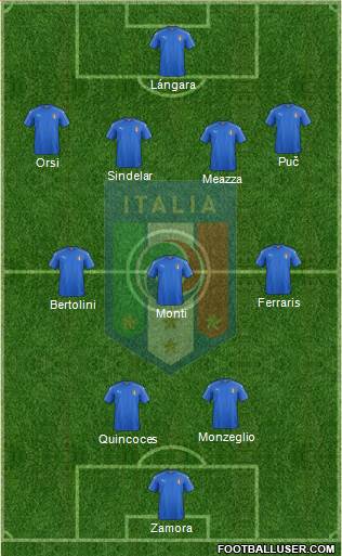 Italy Formation 2017