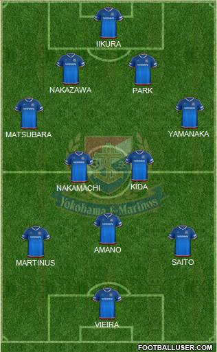 Yokohama F Marinos Formation 2017