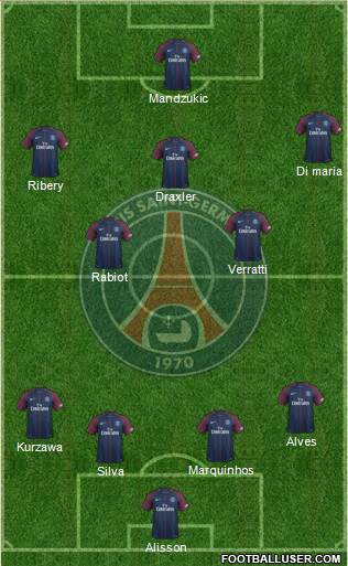 Paris Saint-Germain Formation 2017