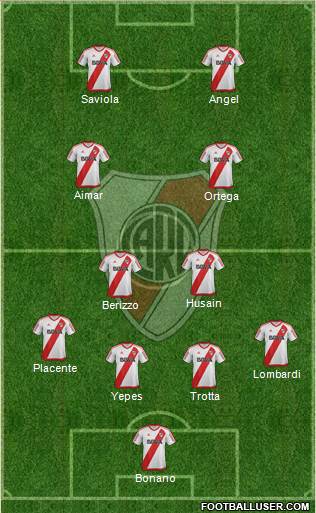 River Plate Formation 2017