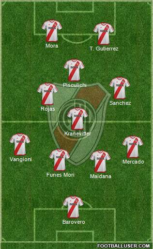 River Plate Formation 2017